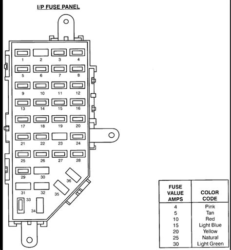 Fuse Box Diagrams Ford Ranger (1996